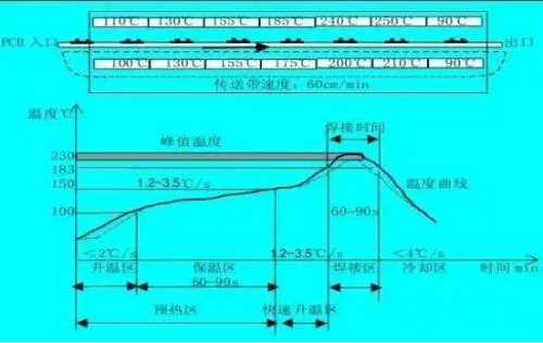 蜜桃成人无码区免费视频网站蜜桃AV免费网站：赋能电子制造的卓越解决方案